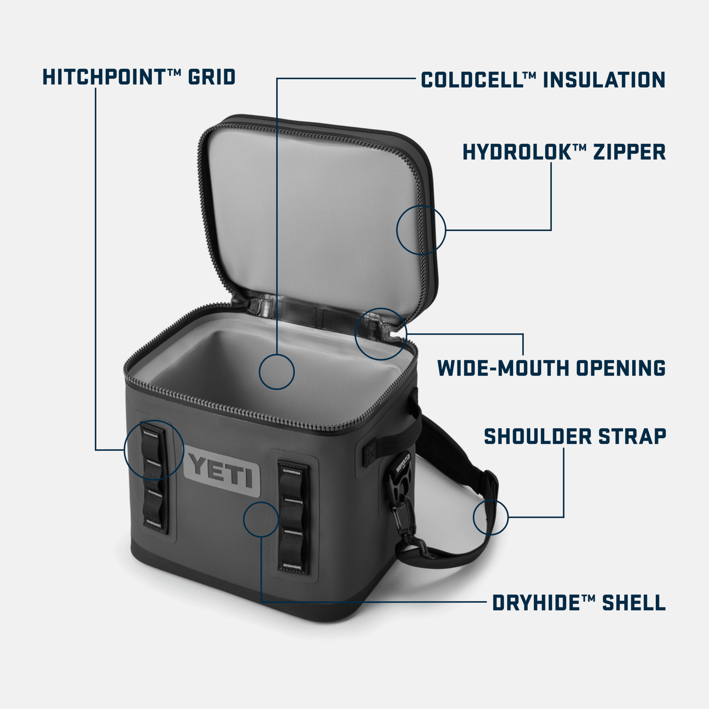 YETI Hopper Flip 12 Soft Cooler - TheHockeyShop.com